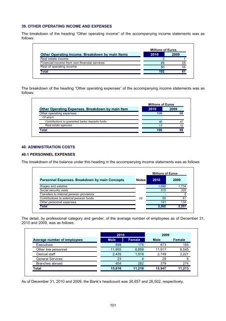 Balance Sheet at 31 December 2010 of BBVA