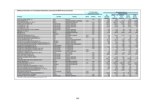 Balance Sheet at 31 December 2010 of BBVA