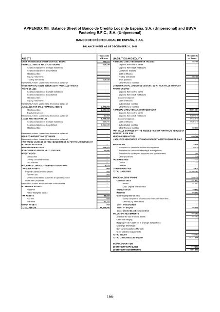 Balance Sheet at 31 December 2010 of BBVA