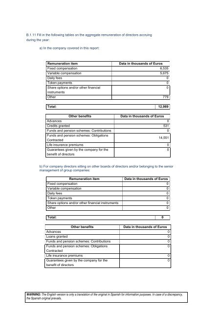 Balance Sheet at 31 December 2010 of BBVA
