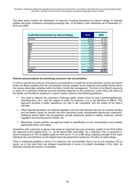 Balance Sheet at 31 December 2010 of BBVA