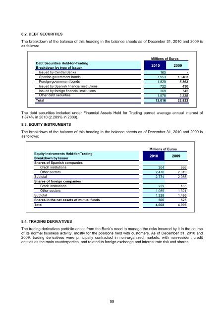 Balance Sheet at 31 December 2010 of BBVA