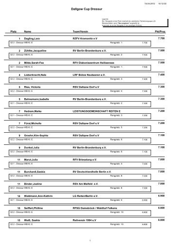 Dallgow Cup Dressur - 2. Wertung - Reitverein Deutschlandhalle