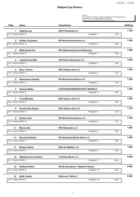 Dallgow Cup Dressur - 2. Wertung - Reitverein Deutschlandhalle