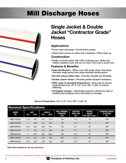 Kuriyama Layflat Hose - Wright, F. B.