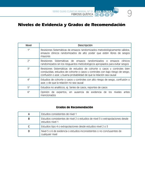 GuiaGES51FibrosisQuistica