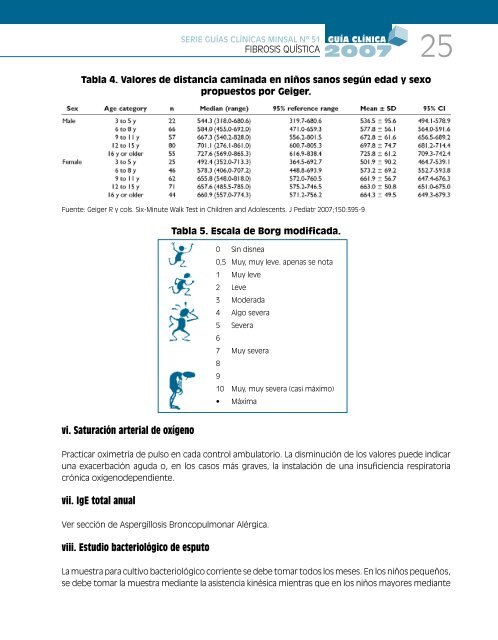 GuiaGES51FibrosisQuistica