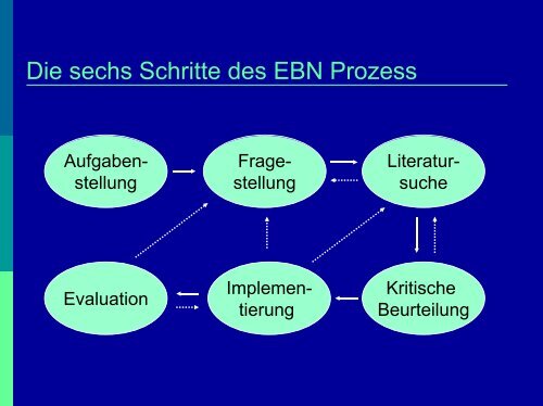 Evidence basierte Pflege EinfÃ¼hrung in die Grundlagen