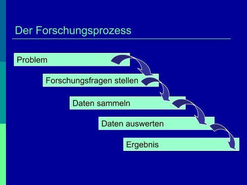 Evidence basierte Pflege EinfÃ¼hrung in die Grundlagen