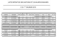 CDI - Ecole nationale d'Ã©quitation et du Cadre Noir de Saumur