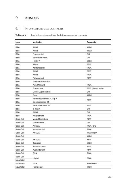 No 96 - IUMSP