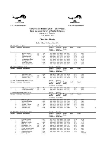 Classifica - CIS club italiano sleddog