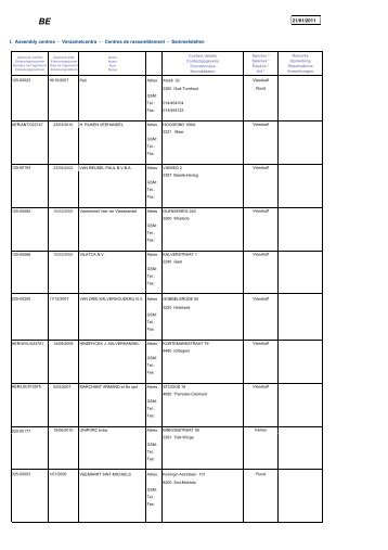 21/01/2011 I. Assembly centres - Verzamelcentra - Centres de - Favv