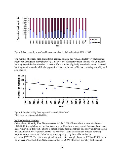 Alberta Grizzly Bear Recovery Plan 2008-2013 - Alberta Sustainable ...