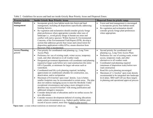 Alberta Grizzly Bear Recovery Plan 2008-2013 - Alberta Sustainable ...