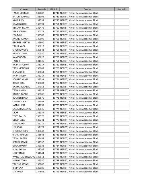 roll number and centre allocation of diploma apjee 2013