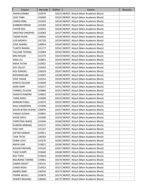 roll number and centre allocation of diploma apjee 2013