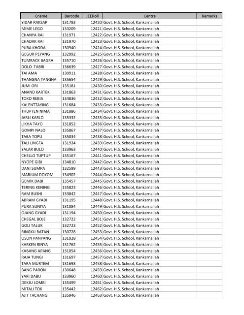 roll number and centre allocation of diploma apjee 2013