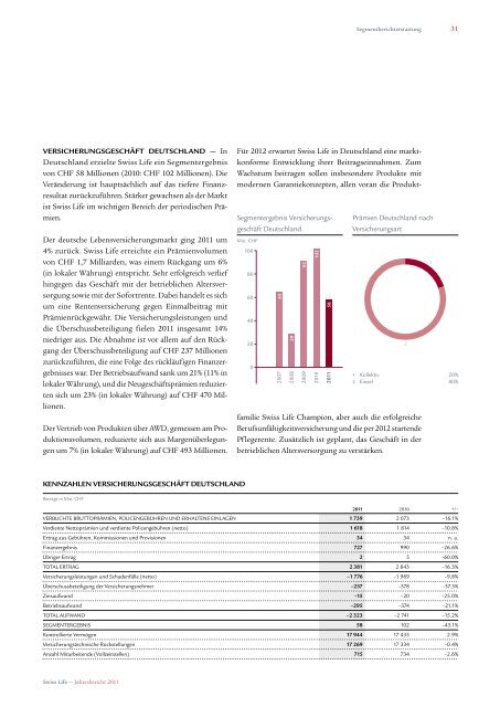 Jahresbericht 2011 - Swiss Life