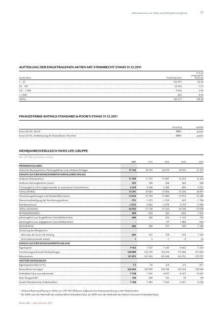 Jahresbericht 2011 - Swiss Life