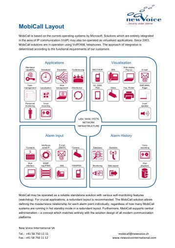 MobiCall Layout - New Voice International AG