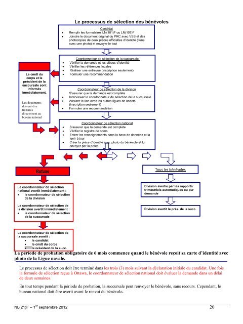 Ordonnances Administratives - The Navy League of Canada