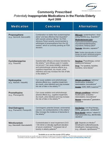 Commonly Prescribed Potentially Inappropriate ... - FMQAI