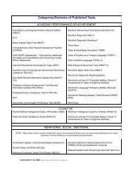 Categories/Domains of Published Tests - Grant County Schools