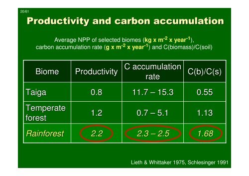 Introduction to tropical ecology