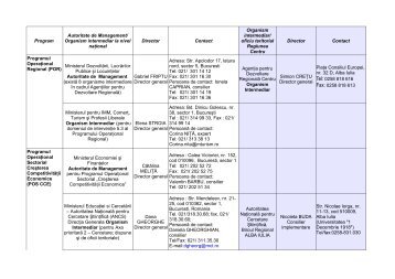 Date de contact AM si OI pentru Programele ... - ADR Centru