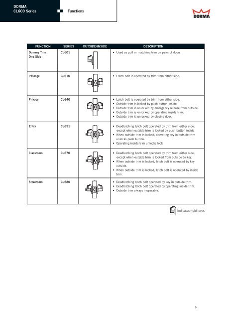 DORMA Door Controls Pty Ltd Head Office ... - Hardware Direct