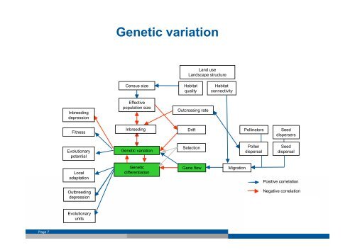 Genetic variation