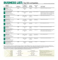 BUSINESS LIST: Top 100 companies - MLive.com