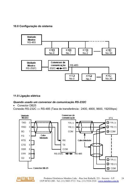 Controlador de temperatura KT4 - Metaltex