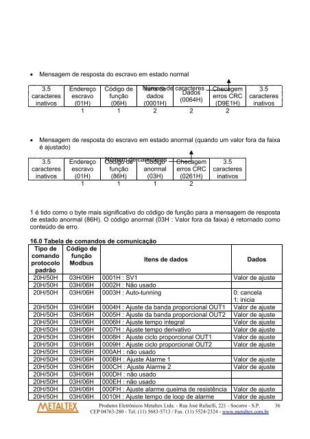 Controlador de temperatura KT4 - Metaltex