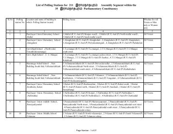 Ramanathapuram - Elections.tn.gov.in