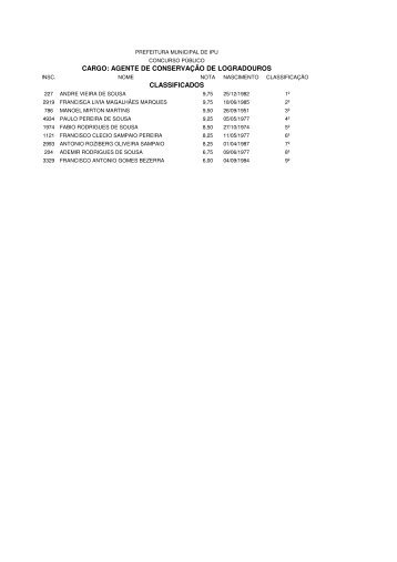 resultado final definitivo n alfabetizado sem prova de titulos - Serap