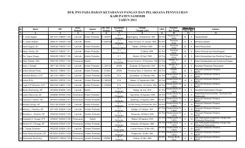 data pegawai.pdf - Pemerintah Kabupaten Samosir