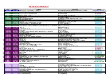 PROYECTOS CON INTERES - Incaa