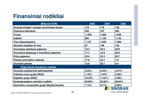 AB Bankas SNORAS Prezentacija