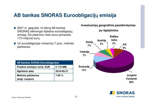 AB Bankas SNORAS Prezentacija