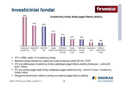 AB Bankas SNORAS Prezentacija