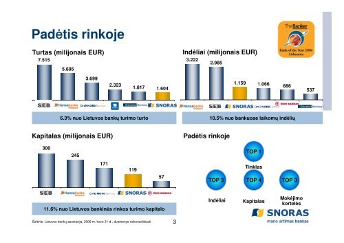 AB Bankas SNORAS Prezentacija