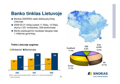 AB Bankas SNORAS Prezentacija