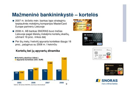 AB Bankas SNORAS Prezentacija