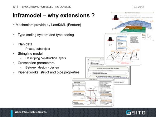 Background for selecting LandXML as the ... - buildingSMART