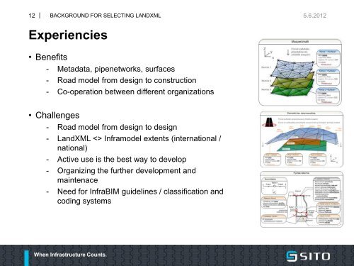 Background for selecting LandXML as the ... - buildingSMART