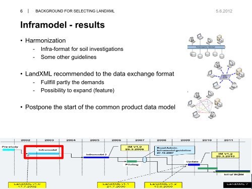 Background for selecting LandXML as the ... - buildingSMART