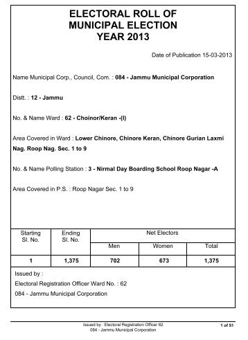 Nirmal Day Boarding School - Jammu Municipal Corporation