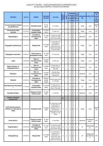 IgazgatÃ¡sszervezÅ nappali - KÃ¶zigazgatÃ¡s-tudomÃ¡nyi Kar